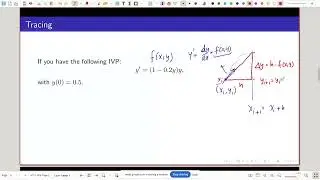 01204215/67 Math for CPE 03-2 วิธีของออยเลอร์ในการประมาณคำตอบ
