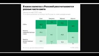 Важность цифрового рубля для трансграничных расчетов  Как критики цифровой валюты вредят России?