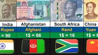 Top 100 Strongest Currencies in the World 2026 | Global Rank