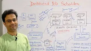 Distributed Job Scheduler - System Design | Basic to Expert | On Whiteboard