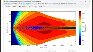 Ansys Motor-CAD: Lab Module Efficiency Maps, Duty Cycle, and Operating Points