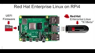 Red Hat Enterprise Linux 9.1 Beta on a Raspberry Pi 4