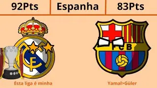 Simulação de Todos os Campeonatos da Europa 2024/2025