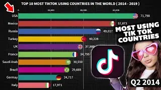 The Top Using Tik Tok Countries In The World | Data Hub