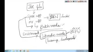 spark RDD creation , spark on yarn