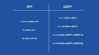 SFP vs. QSFP Transceivers: What is the Difference?