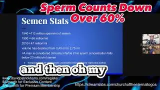 Sperm Counts Continue To Drop Over 60% Since 1940