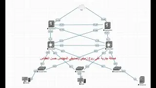 How to build your network infrastructure step by step part1