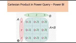 Cartesian Product of Two Tables using Power Query - Power BI