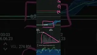 anc gate.io: мега памп на ×67! Кто успел, тот озолотился! 😎👍