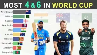 Top 10 Teams with Most Boundaries in ODI World Cup 1975 - 2023