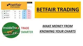 MAKE MONEY KNOWING YOUR CHARTS