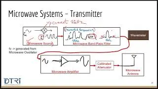 13_Microwave Systems
