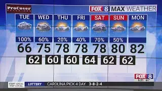 A rainy Tuesday for the Piedmont Triad!