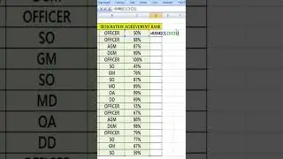 RANK FORMULA OF EXCEL | EXCEL TIPS AND TRICKS | #excelshorts #excelshortcuts
