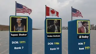 Top 50 greatest of all times rappers to 2023 ,3D animation comparison