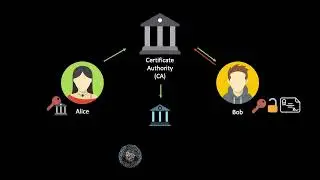 Public Key Infrastructure