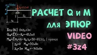 Calculation of Q and M values ​​for plotting shear forces and bending moments of a two supports beam