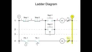PLC Ladder Diagram Explanation شرح مبسط للطريقة السلمية فى برمجة ال #PLC
