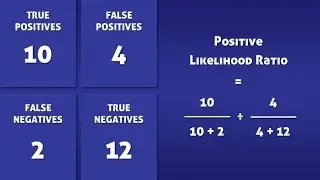 Positive Likelihood Ratio (PLR) - How To Calculate It
