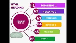 HTML heading from h1 to h6