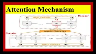 What is attention mechanism|python code to implement attention mechanism using keras#attention#keras