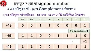 06-06-2021-2's Complement-Signed Number