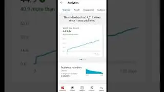 shorts video se kitna earnings hota hai Youtube Shorts video par 1000 views par kitna paisa deta hai