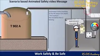 Cables touching hot surface