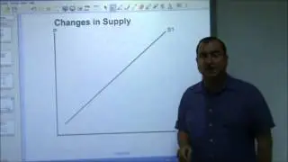 AS-Level Economics Video 5 - Supply and the S curve