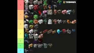 My Minecraft Mob Tier List