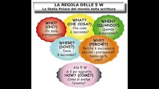 italiano il testo argomentativo