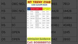 CSAB Counselling 2024 Round 1 Cut-off😳✅ Shocking Increment 