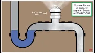 (11) Introduction au Sanitaire et Évent - [ vidéo 02 ]