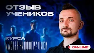 Курс Мастер Инфографики. После прохождения курса
