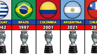 All COPA America Winners 🏆