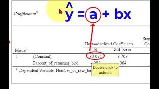 Line of least-squares regression equation from SPSS