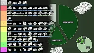 Foxhole - Pre WC115 - Vehicle tier list