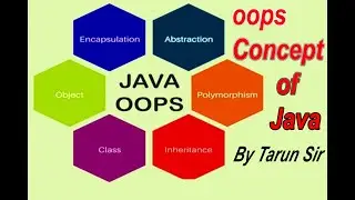 Oops Concept of java  by Tarun sir| | java oops features !!!