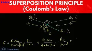 Superposition Principle in Coulomb Law. Resultant Force of Multiple Point Charges. PA Academy