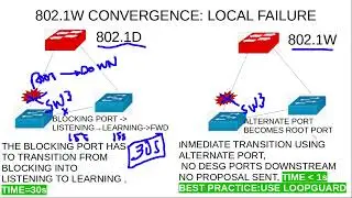 CCNP ENCOR 3.1.c Configure and verify common Spanning Tree Protocols (RSTP, MST) and Spanning Tree