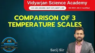 Physics | Comparison of 3 different temperature scales