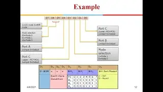 8255 Programmable Peripheral Interface Mode 0, 1,2 , BSR, Handshaking  Examples LED and Switch.