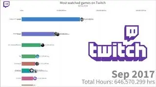 Most Watched Games on Twitch 