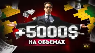 Самая ПРИБЫЛЬНАЯ СТРАТЕГИЯ в 2024 ГОД! Обучение трейдингу ! Трейдинг
