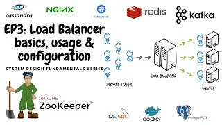 EP03: Load balancer basics, usage and configuration