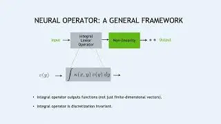 EI 2023 Plenary 1: Neural Operators for Solving PDEs