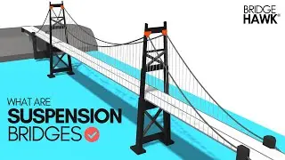What are Suspension Bridges? explained in 4K || 3D Model with Components