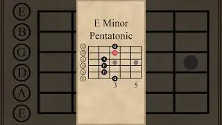 E Minor Pentatonic Scale