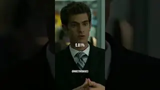 THE SOCIAL NETWORK Best Scene